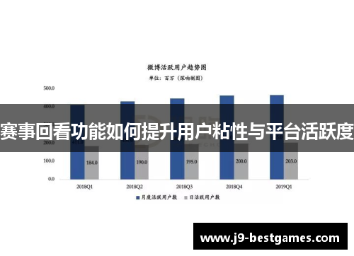 赛事回看功能如何提升用户粘性与平台活跃度
