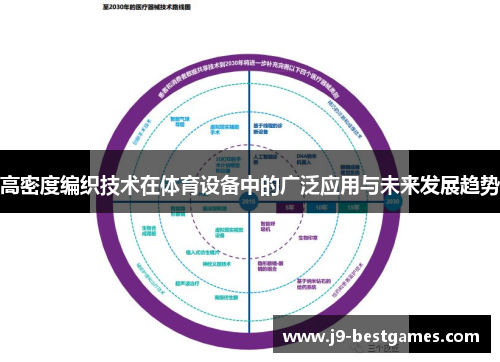高密度编织技术在体育设备中的广泛应用与未来发展趋势 高密度编织技术在体育设备中的广泛应用与未来发展趋势