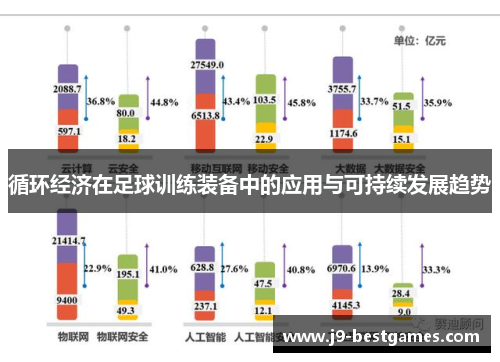 循环经济在足球训练装备中的应用与可持续发展趋势